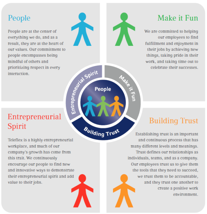 What is Sport Chek? Company Culture, Mission, Values