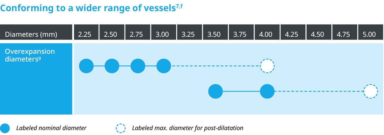wider range of vessels