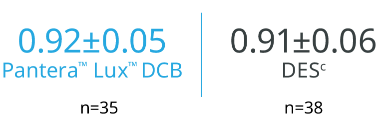 TLF Rate Revealation