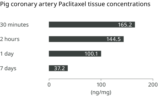 Pantera Lux Coating Technology