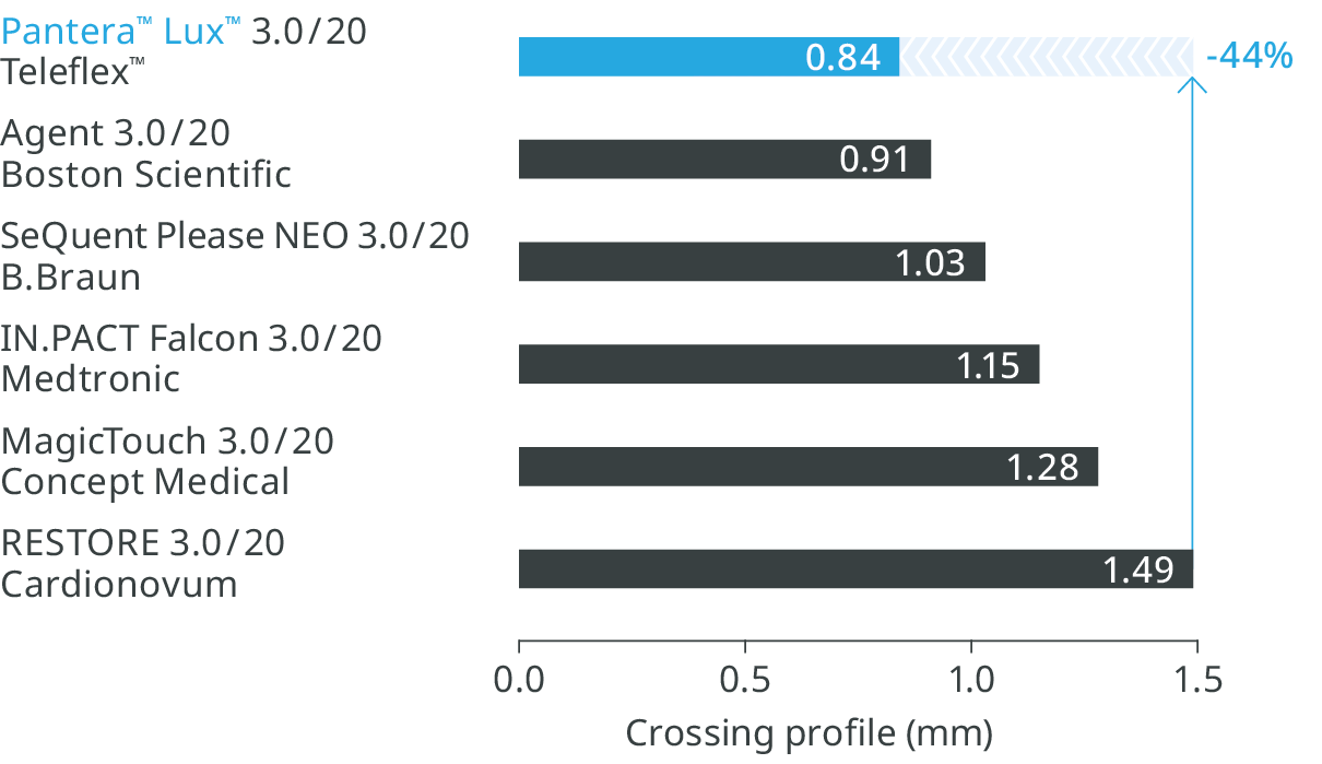 Pantera Lux Crossing Profile
