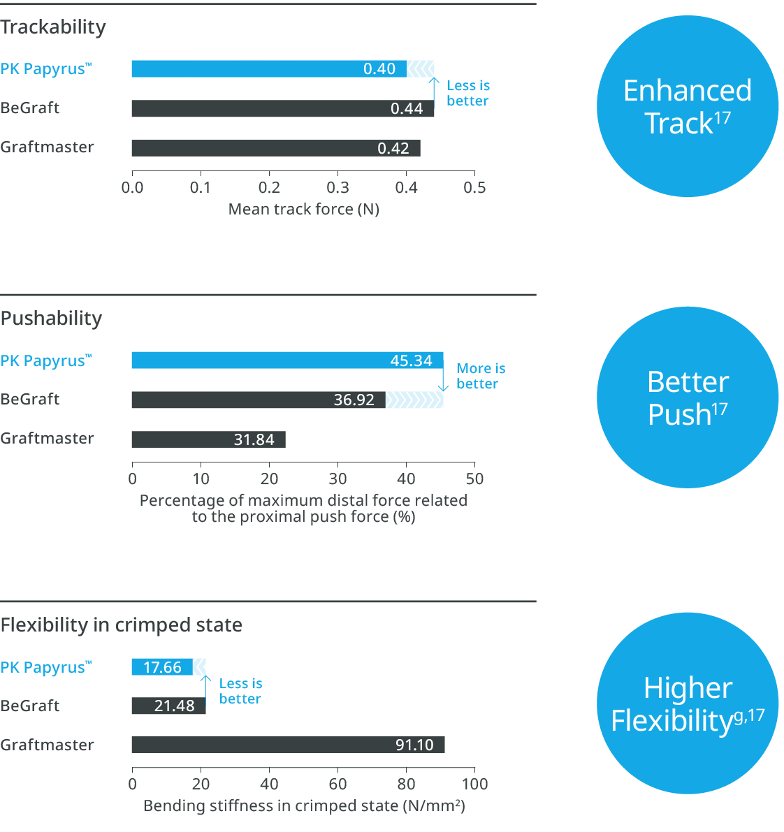 PK Papyrus Delivery system charts