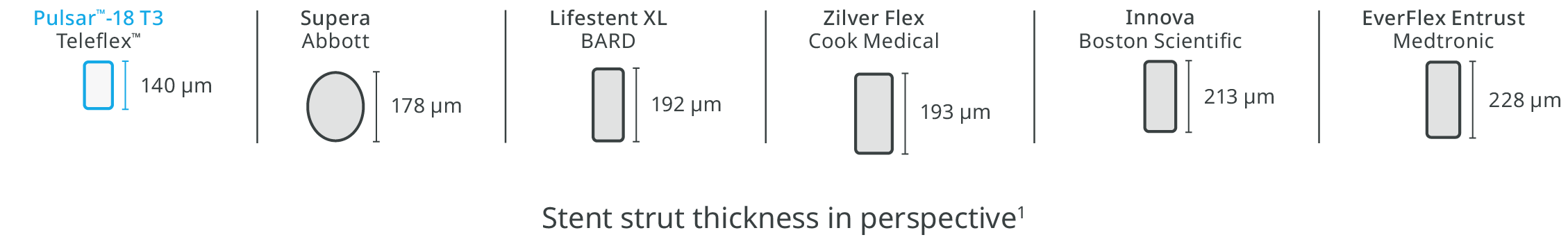 Pulsar-18 T3 Strut thickness in perspective
