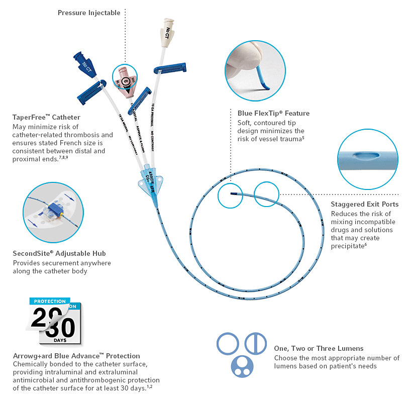 Peripherally Inserted Central Catheters PICC LA Teleflex