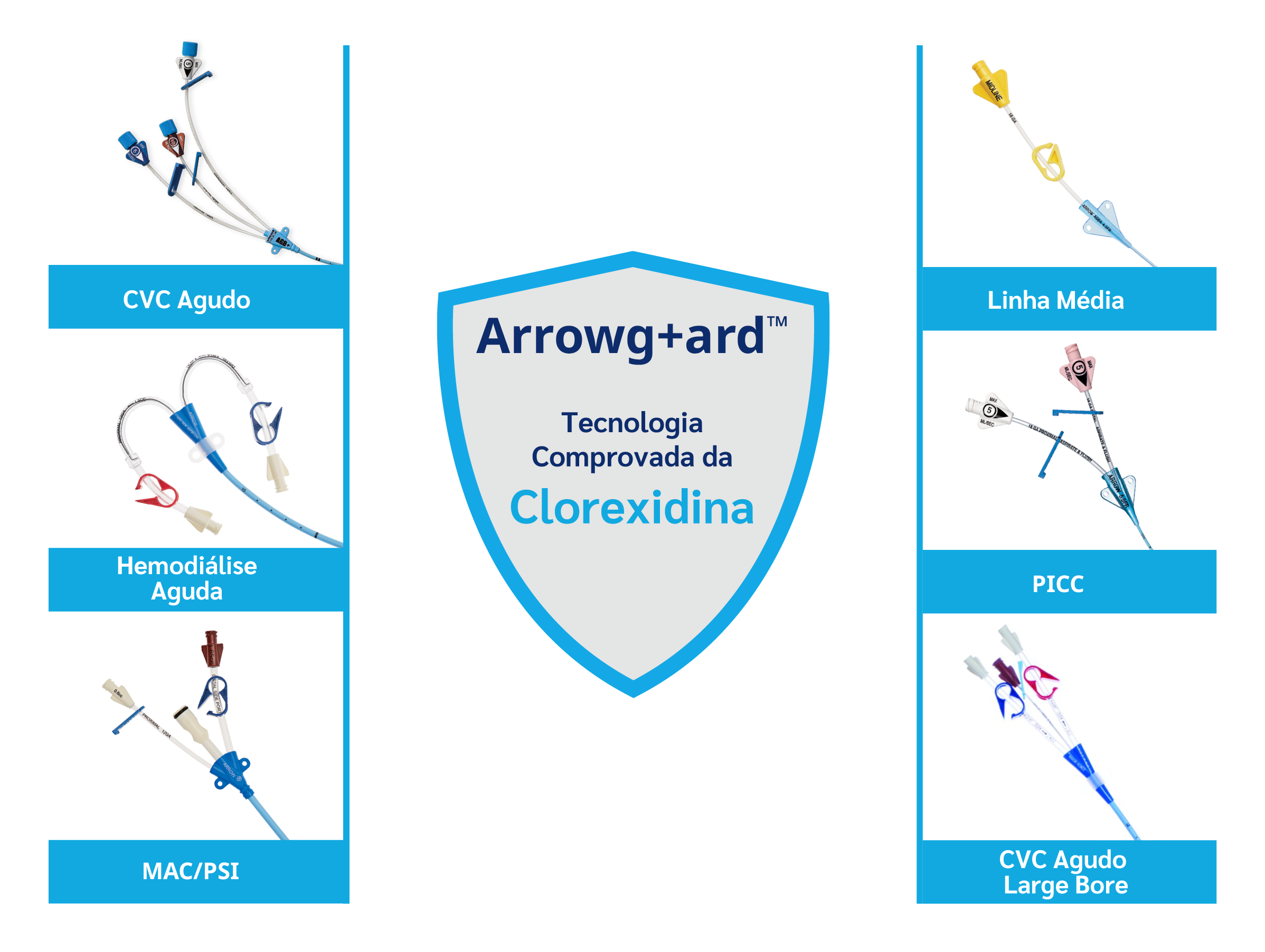 ARROWgard Proven Chlorhexidine Technology