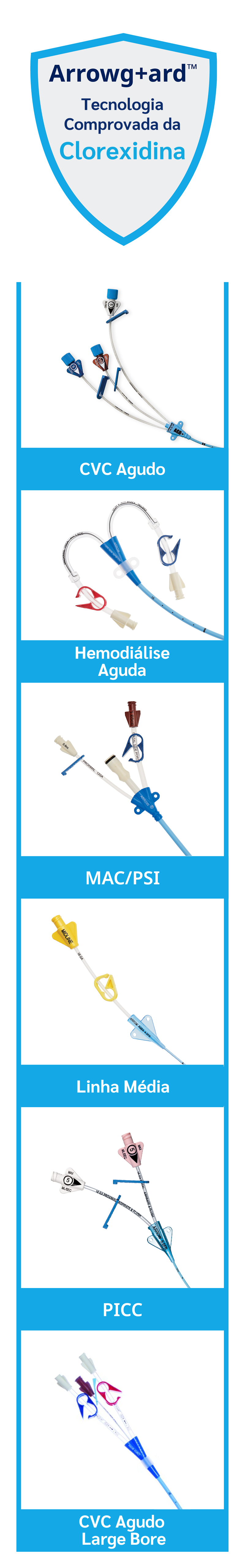 ARROWgard Proven Chlorhexidine Technology