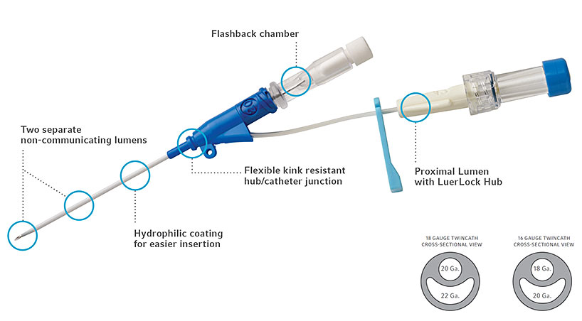 Ass Eksperiment riffel Arrow® Twin Cath® Peripheral Catheter | US | Teleflex